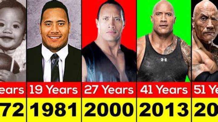 Dwayne Johnson 38 years