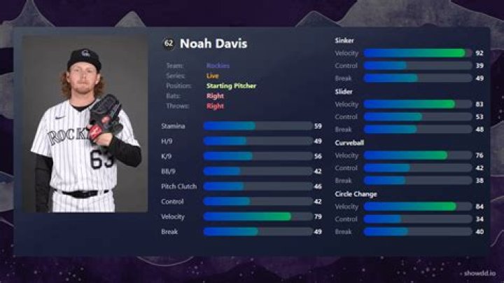 Noah Davis 22 years