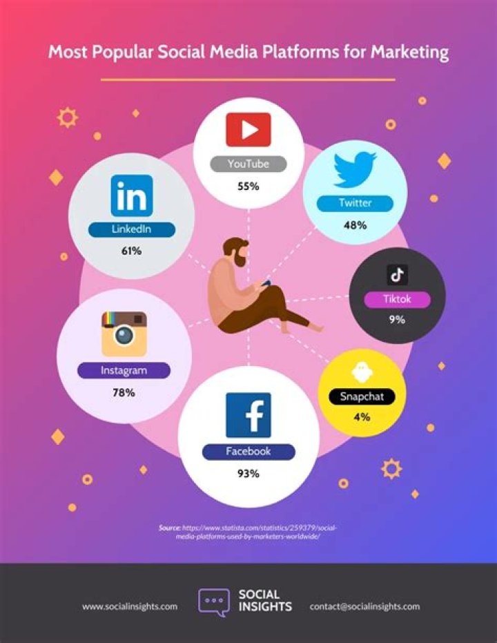 Sunmi&rsquo;s Message About Social Media