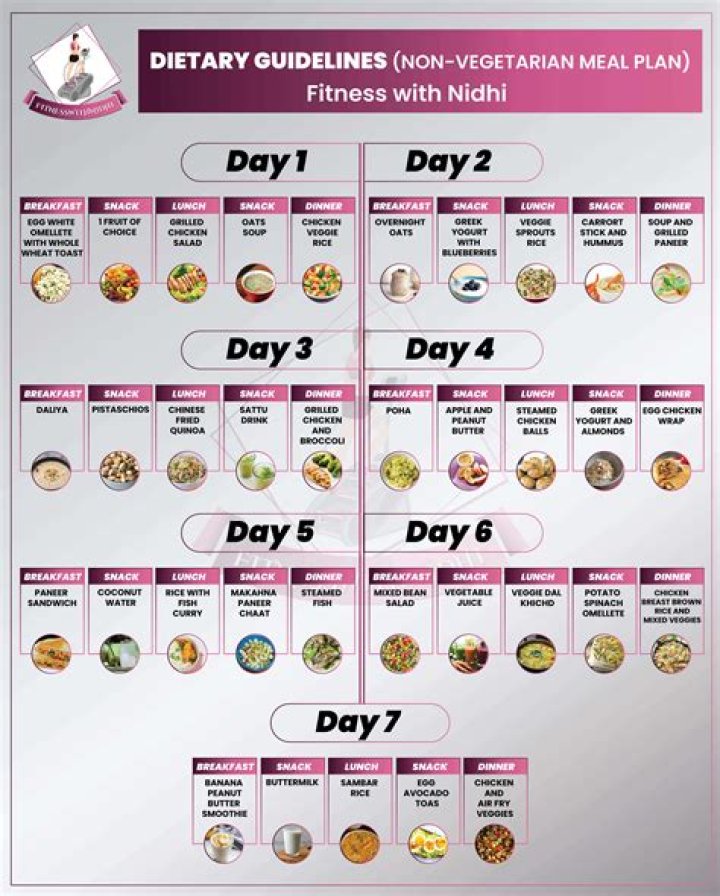 
Ted Allen Weight Loss Diet Plan And Workout Routine 